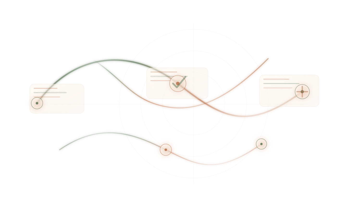 Automation signal paths from website traffic into operations